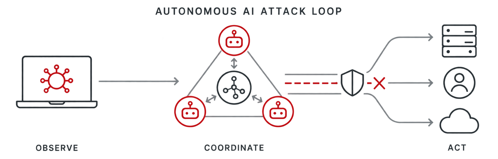 OpenAI and CLOSEDQUORUM