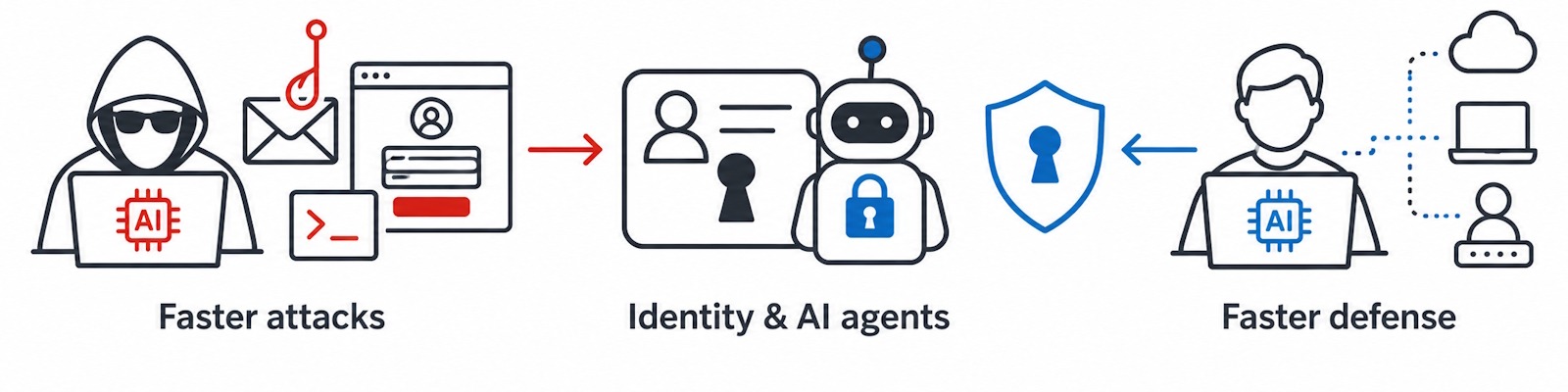 AI works in both sides